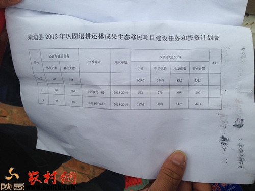 靖边县2013年巩固退耕还林成果生态移民项目建设任务和投资计划表